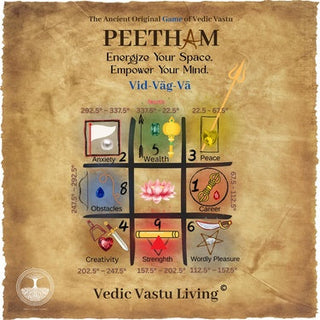 PEETHAM Vid-Vag-Va Vastu Tic Tac Toe game by Dr. Jayshree Om