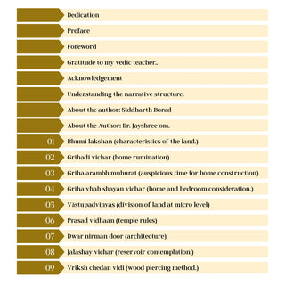 The Ancient Science of Vāstu I : The Vishwakarma Prakash Retold