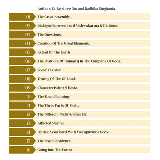 Table of contents for Ancient Science of Vastu IV a covering Vishwakarma dialogue, Vastupurusa deities and town planning
