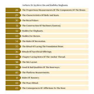 Table of contents for Ancient Science of Vastu IV b covering house measurements, yantra construction and foundation rituals