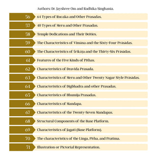 Table of contents for Ancient Science of Vastu IV c covering Prasadas, Mandapa characteristics and Linga Pitha Pratima