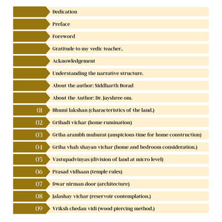 Table of contents for The Ancient Science of Vastu covering Bhumi Lakshan, Griha Arambh Muhurat and Vastupadvinyas