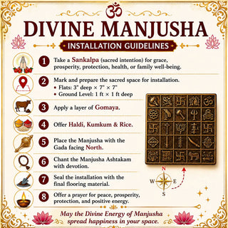 Divine Manjusha installation guidelines - 8 steps including Sankalpa, Gomaya, Haldi Kumkum and Gada facing North