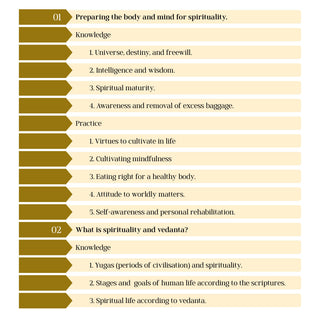 Table of contents for Spirituality Simplified - Chapter 1 preparing body and mind, Chapter 2 what is spirituality and vedanta