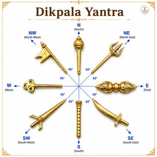 Dikpala Yantra directional diagram showing 8 directions N NE E SE S SW W NW with brass ceremonial weapons